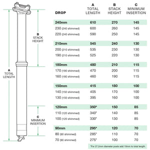 OneUp Components Dropper Post V3 - White Mountain Ski Co